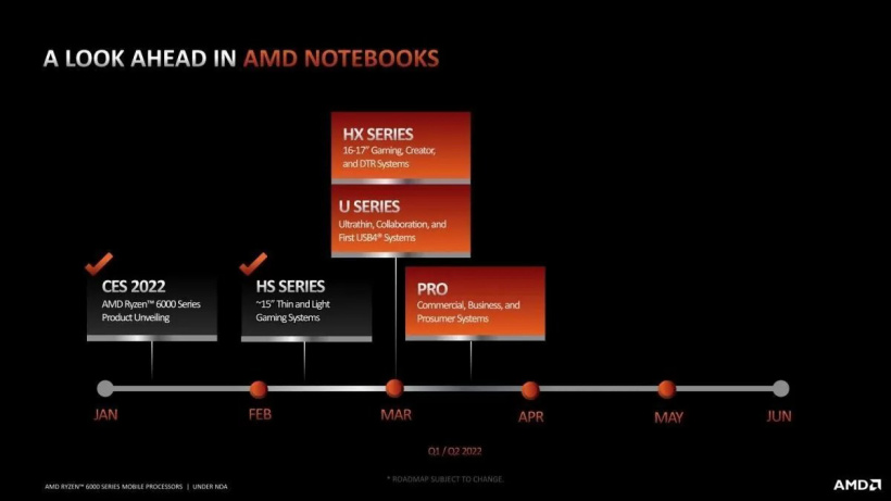 AMD锐龙6000H系列处理器上市，U系列将在3月初推出