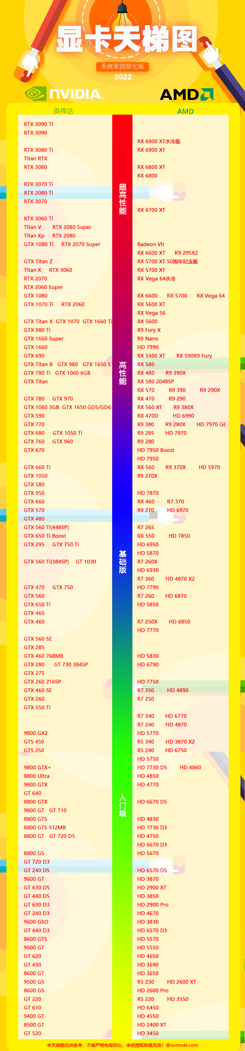 2022年3月显卡天梯图最新高清完整版