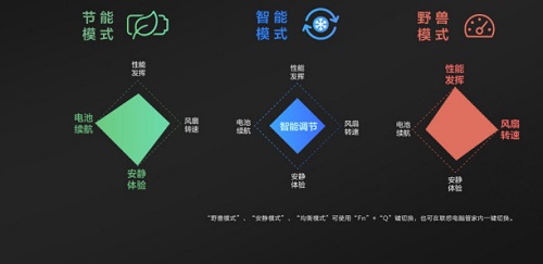 联想小新Lenovo Hotkeys软件使用教程