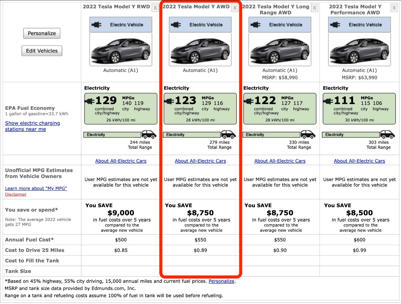 特斯拉新款 Model Y 曝光：AWD 动力系统，450 公里续航