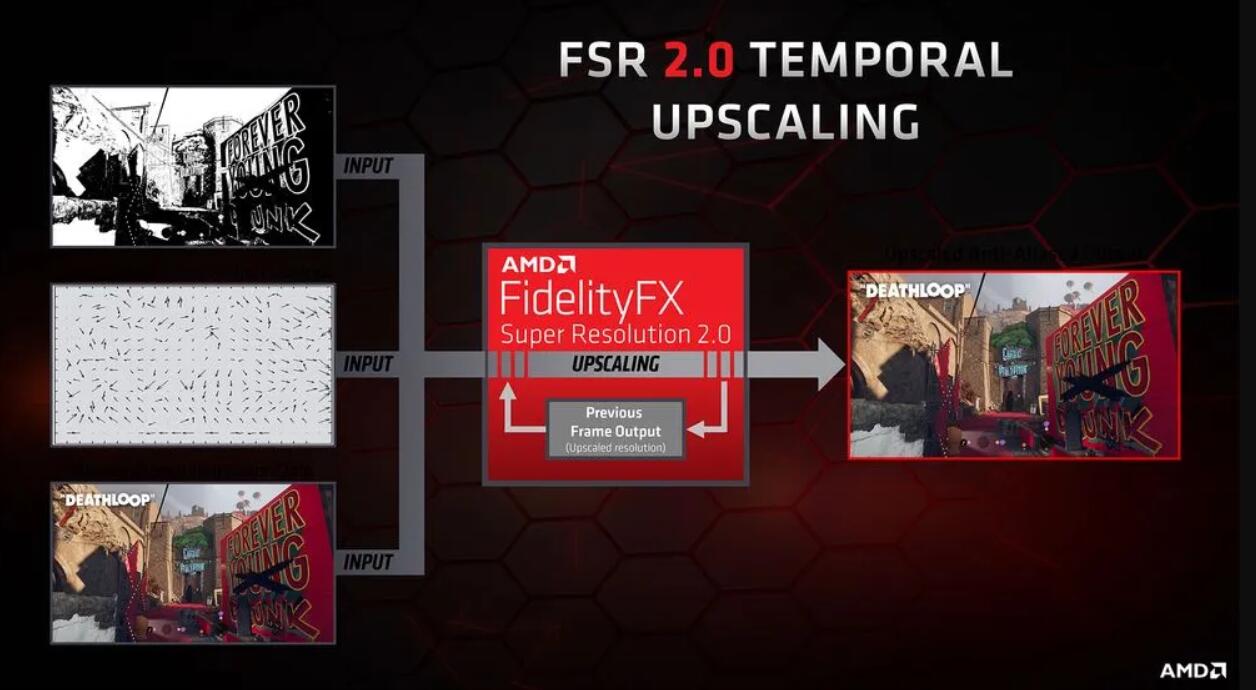 AMD 宣布 FSR 2.0 将登陆微软 Xbox 系列主机