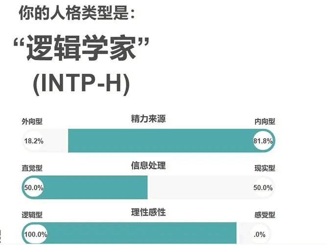 INTP是什么人格