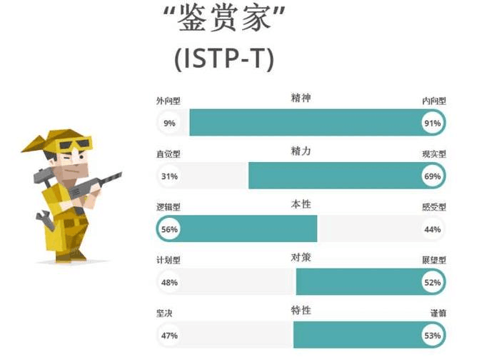 ISTP是什么人格