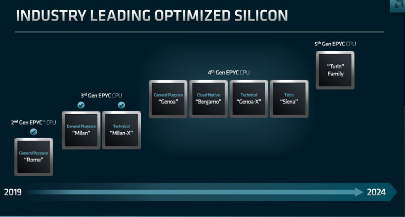 AMD 霄龙 EPYC 9004 系列处理器外观曝光