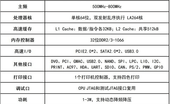 国产新CPU发布 国产率100%