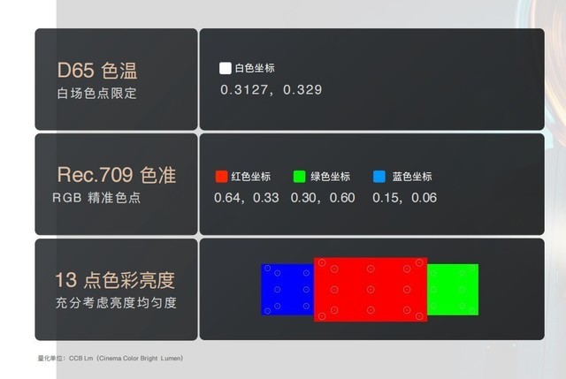 极米发布全新电影色彩亮度CCB