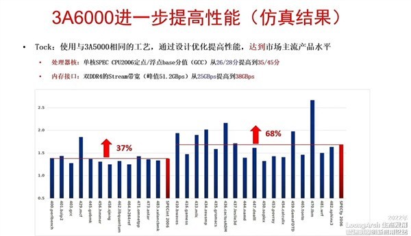 国产CPU开启狂奔模式全力追赶英特尔