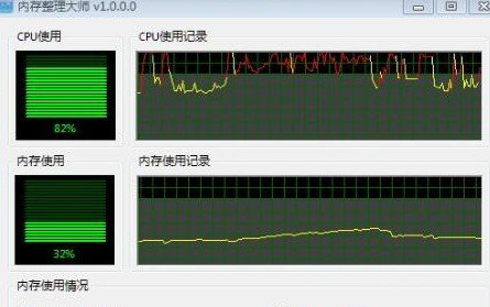 CPU占用率过高原因及解决方法