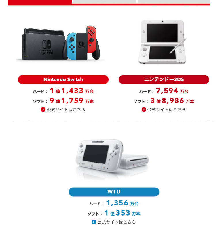 任天堂股价在 Switch 销售预期下调后暴跌