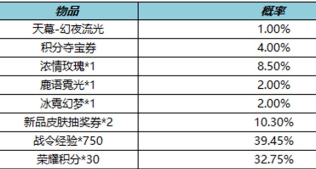 王者荣耀幻夜逐光天幕礼包介绍