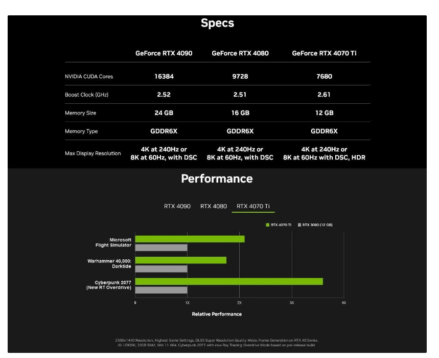 英伟达 CES 2023 发布会今晚开幕，799 美元的 RTX 4070 Ti 即将发布