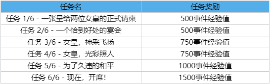 英雄联盟2023事件通行证事件任务介绍