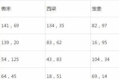 梦幻西游2023元宵灯谜老人位置介绍