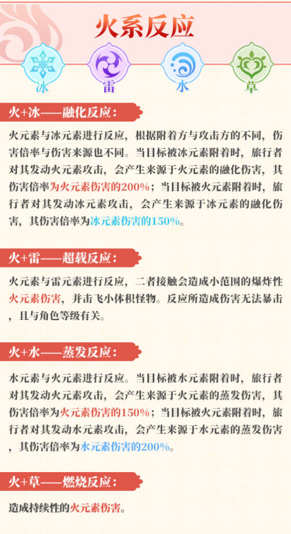 原神元素反应图介绍