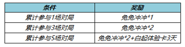 王者兔兔冲冲个性戳戳获得方法