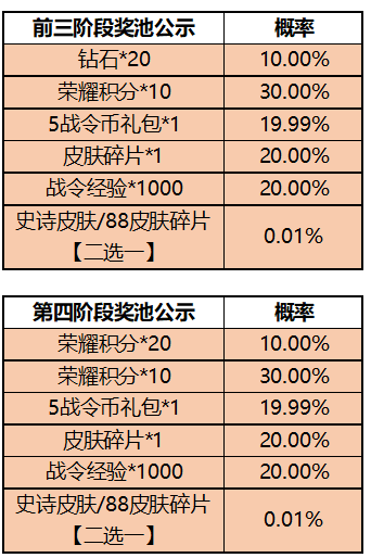 王者一启幸运活动内容介绍