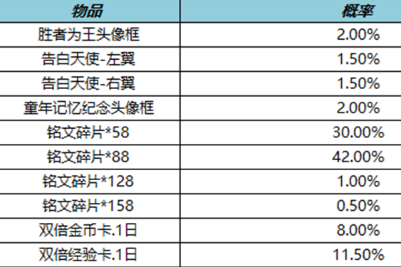 王者荣耀2023头像框礼包内容介绍