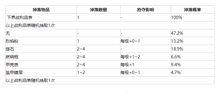 我的世界虚无世界3伊倍克掉落物品介绍