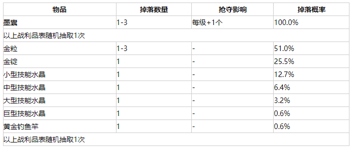 我的世界虚无世界3闪耀鱿鱼掉落物品介绍