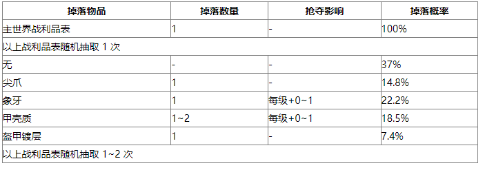 我的世界虚无世界3咀嚼者掉落物品介绍