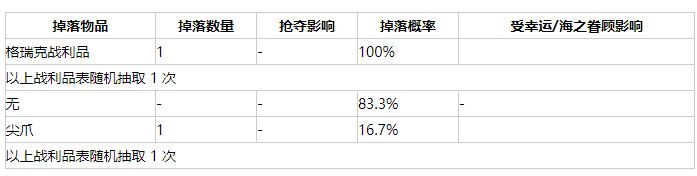 我的世界虚无世界3格栅面者掉落物品介绍