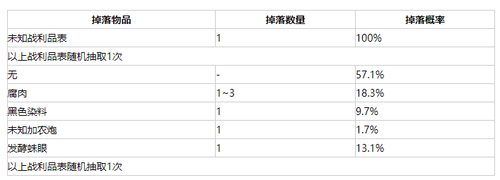 我的世界虚无世界3夜鹰掉落物品介绍