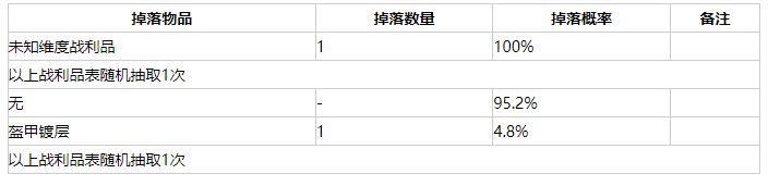 我的世界虚无世界3爆破者掉落物品介绍