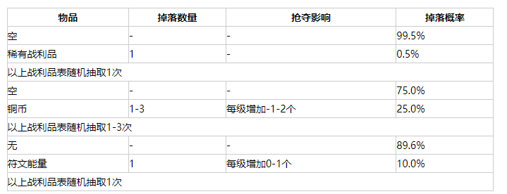 我的世界虚无世界3符文傀儡掉落物品介绍