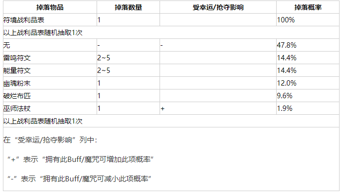 我的世界虚无世界3光灵巫师掉落物品介绍