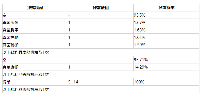 我的世界虚无世界3真菌戈克掉落物品介绍