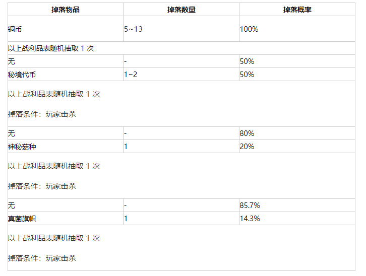 我的世界虚无世界3真菌翼掉落物品介绍