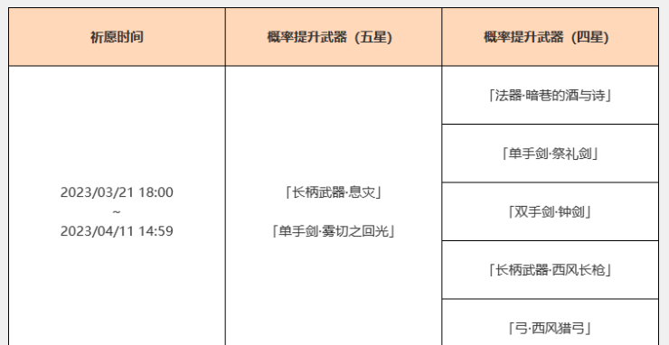 原神3.5神铸赋形祈愿活动介绍