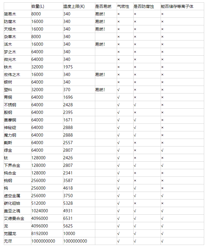 我的世界格雷科技6模组储罐作用介绍