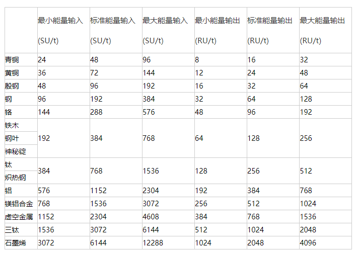 我的世界格雷科技6模组蒸汽涡轮机作用介绍