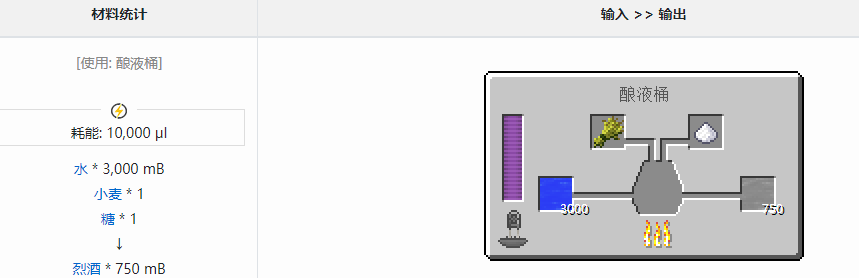 我的世界格雷科技6模组烈酒作用介绍