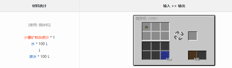 我的世界格雷科技6模组废水作用介绍
