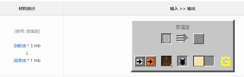 我的世界格雷科技6模组润滑油作用介绍