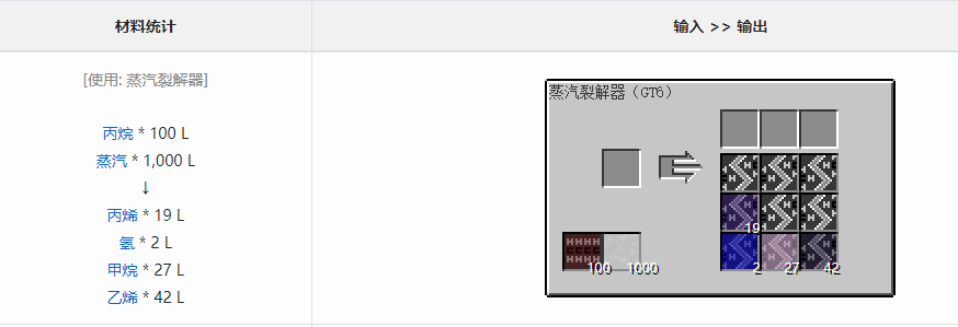 我的世界格雷科技6模组乙烯作用介绍