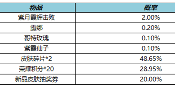 王者荣耀4月7日局内特效礼包活动介绍