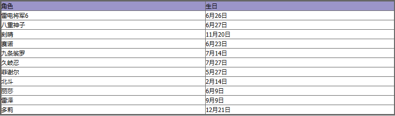 原神全角色生日表大全