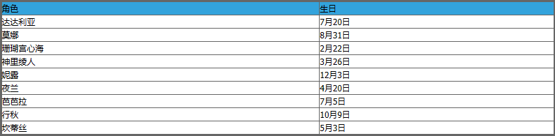 原神全角色生日表大全