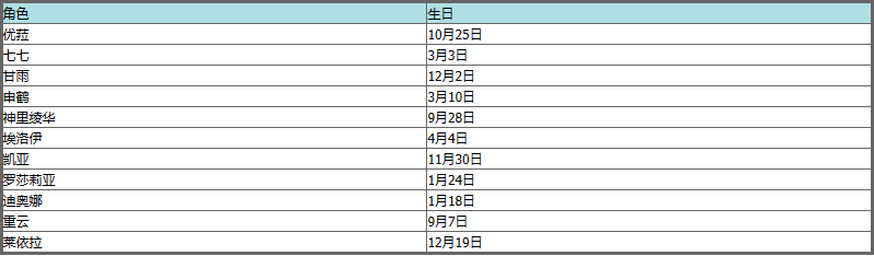 原神全角色生日表大全