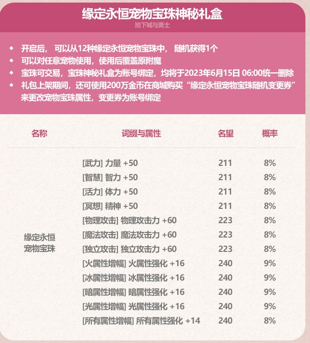 2023dnf五一礼包内容详细介绍