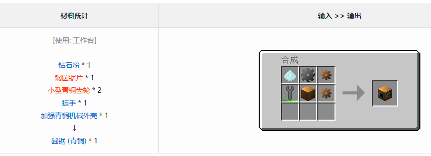 我的世界格雷科技6模组锯作用介绍