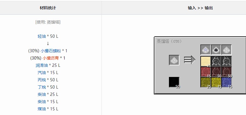 我的世界格雷科技6模组汽油作用介绍