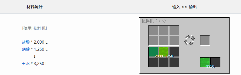 我的世界格雷科技6模组王水作用介绍