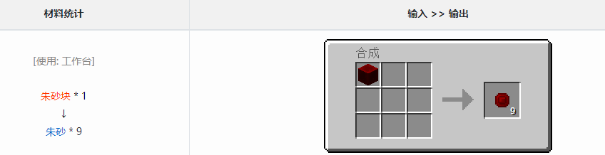 我的世界格雷科技6模组朱砂作用介绍