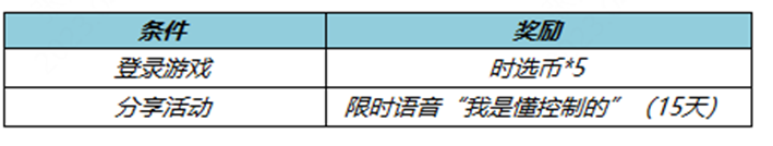 王者神钩对决预热送限时语音活动介绍