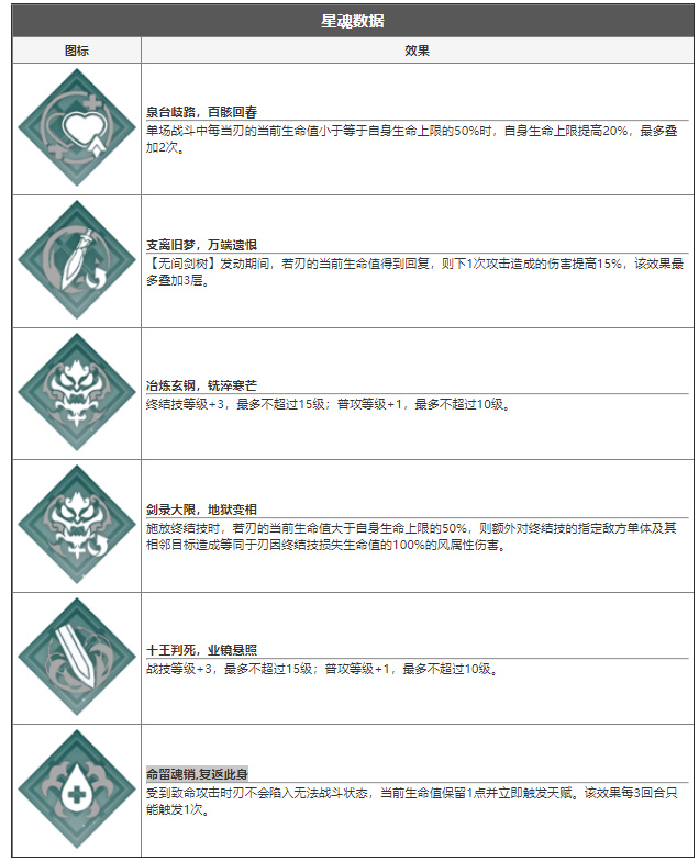 崩坏星穹铁道刃技能介绍