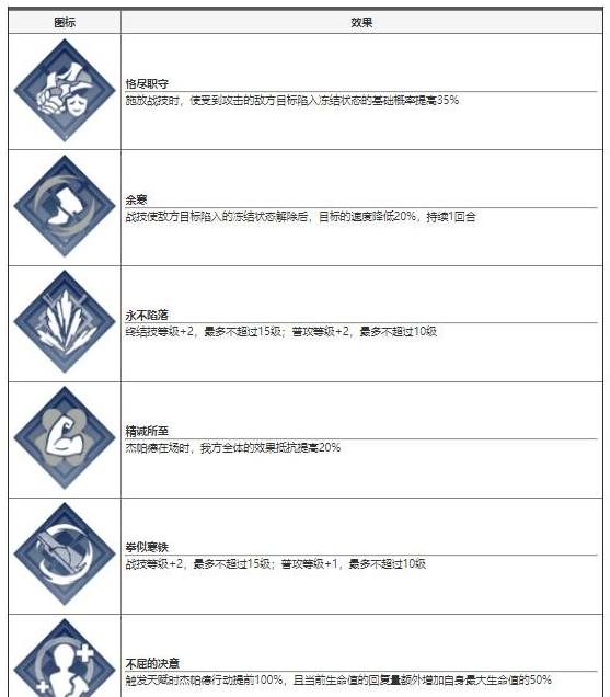 崩坏星穹铁道杰帕德技能介绍